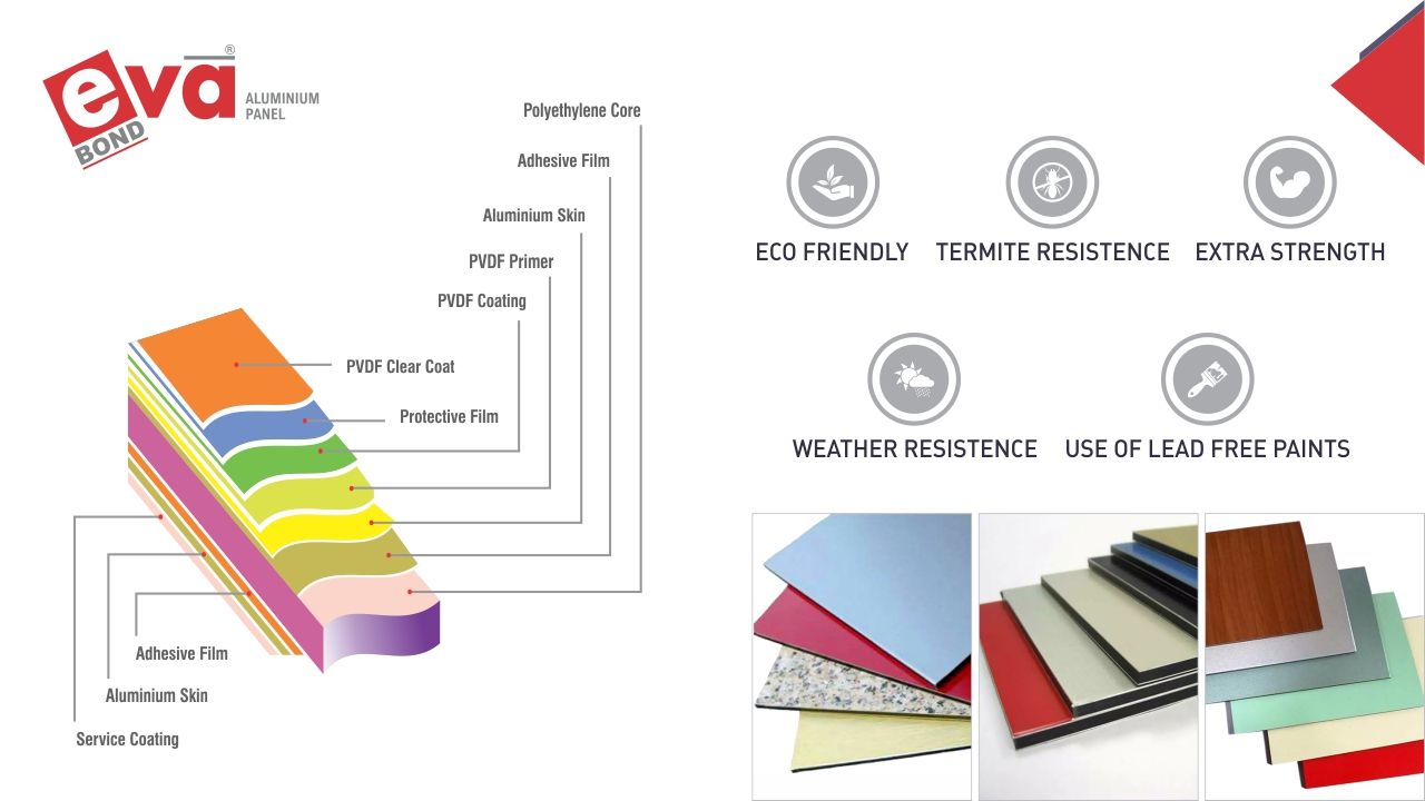 Quality Matters with Evabond ACP Sheets - Evabond Alu Panel